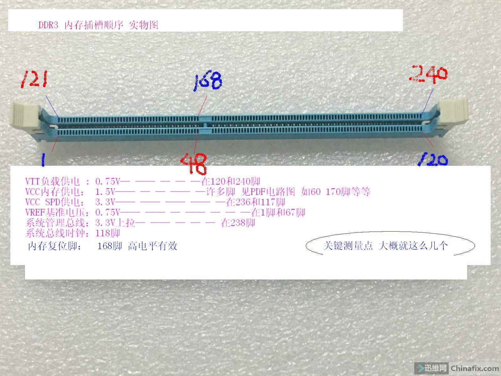 DDR3-内存条DDR2-可以共用于同一机器吗-DDR4有什么区别