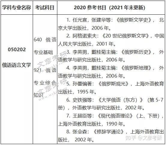 四川大学2024年各个学院系所预计录取人数全面盘点