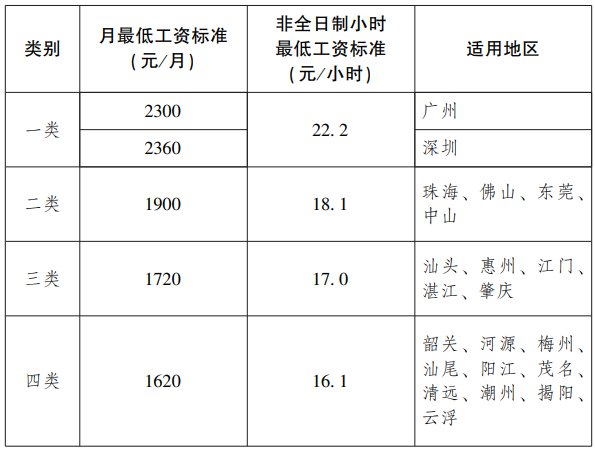 广东省最低录取分数线下的公办本科院校