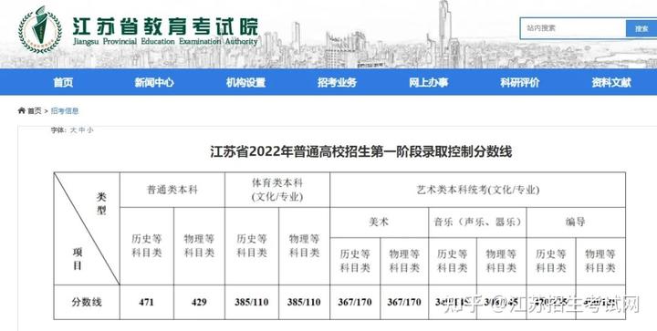 江苏本科线公布：2023年高考考生注意事项和各批次分数线一览