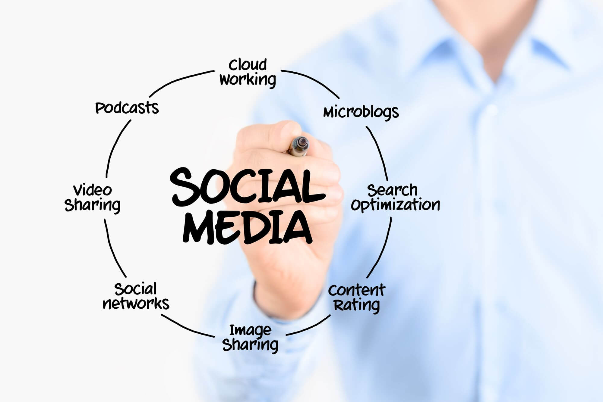 利用社交媒体：社交媒体在厦门是一个强大的营销工具。通过在社交媒体平台上推广您的网站内容，您可以接触到更多的潜在客户并增加流量。