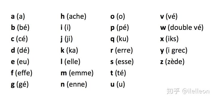 法语字母发音：从 A 到 Z 发音指南