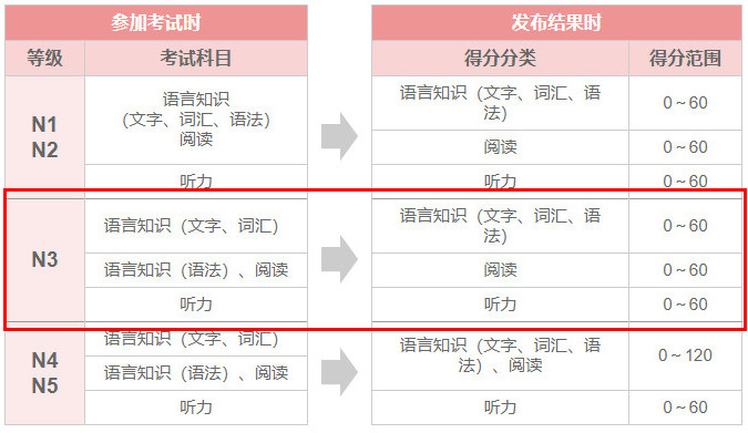 日语等级考级全解析：从N5到N1，一次搞定